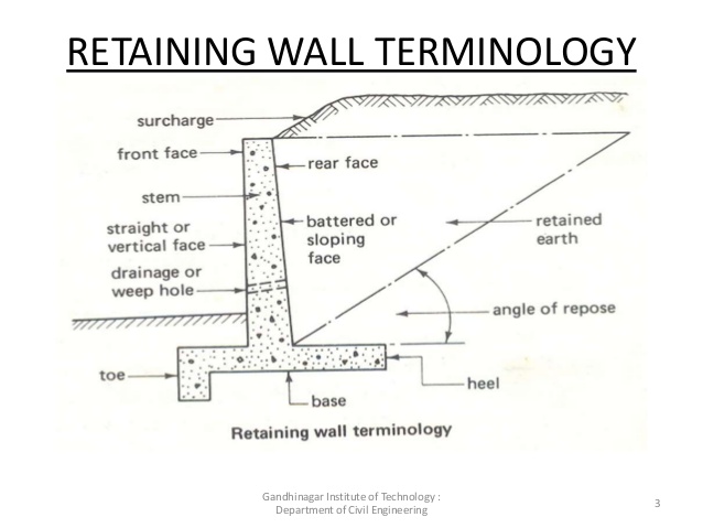 build basement BS8102